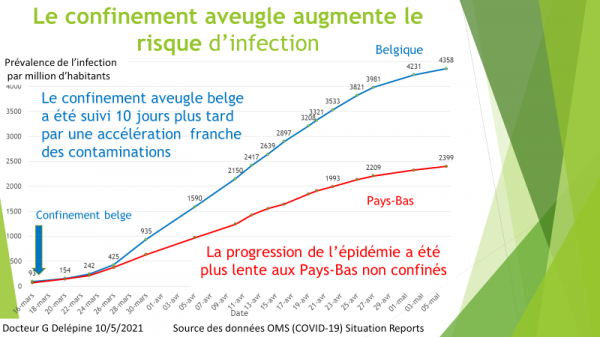 L'échec du confinement et des vaccins, reconnu par ceux qui les ont conseillés, le Pr Delfraissy et coll.
