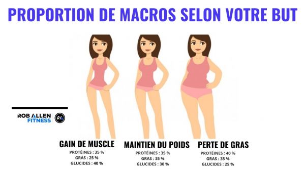 Zoom sur les macronutriments