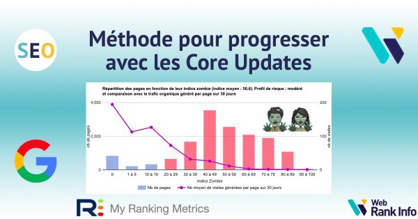 Core Update Google juin/juillet 2021 : ma méthode SEO