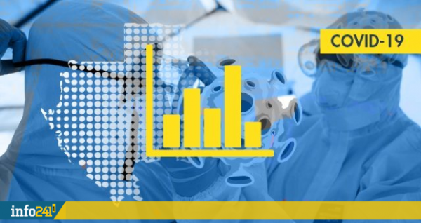 Coronavirus : le bilan épidémiologique du Gabon au 23 juillet 2021