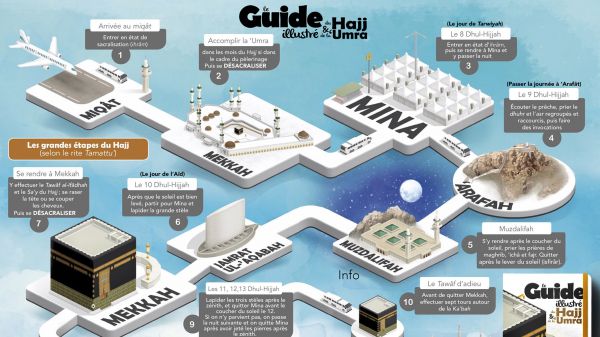 Hajj : comprendre les étapes et les rites du cinquième pilier de l’islam (infographies)