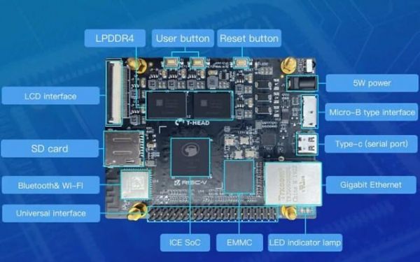 Et une carte RISC-V un peu plus abordable, chez Alibaba