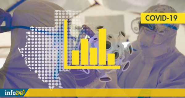 Coronavirus : le bilan épidémiologique du Gabon au 23 novembre 2021