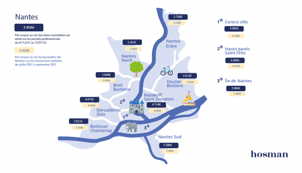 Janvier 2022 : quel est le prix des biens immobiliers en vente à Nantes ?