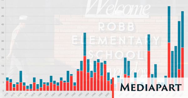 Fusillades dans les écoles: le cauchemar américain