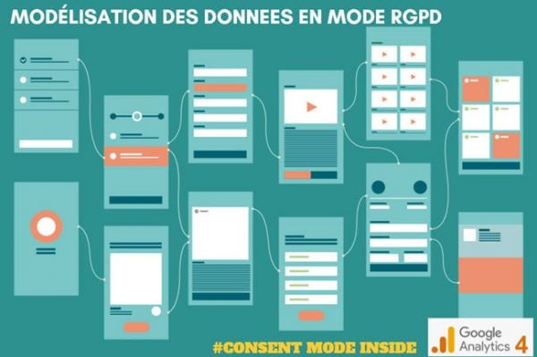 Modélisation des données dans Google analytics 4