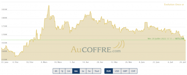 Cours : l'or et l'argent s'attaquent à de gros supports
