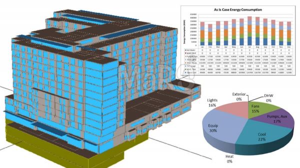 Building Energy Modeling