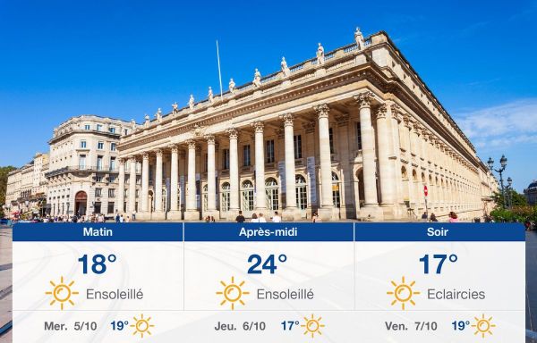 Météo Bordeaux: Prévisions du mardi 4 octobre 2022