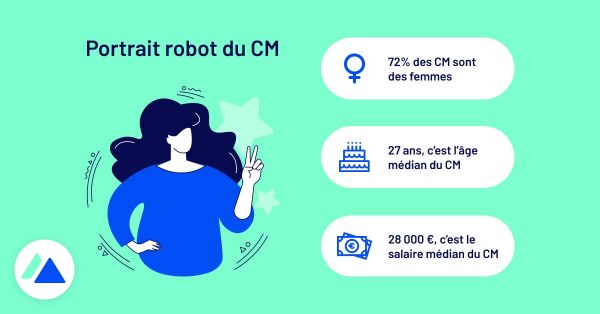 Community manager en 2022 : profil, études, missions, salaires, outils...