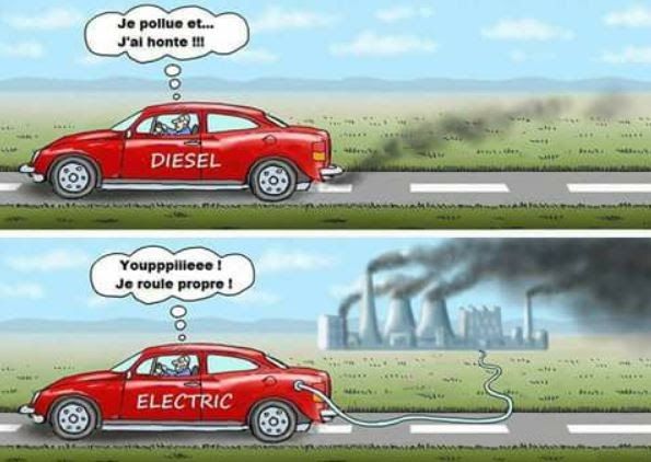 Non, les voitures électriques ne sont pas des véhicules propres !