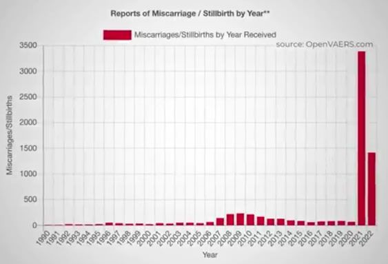 "Died Suddenly", le documentaire terrifiant sur les vaccins anti-Covid