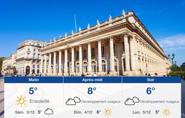 Météo Bordeaux: Prévisions du vendredi 2 décembre 2022