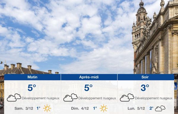 Météo Lille: Prévisions du vendredi 2 décembre 2022