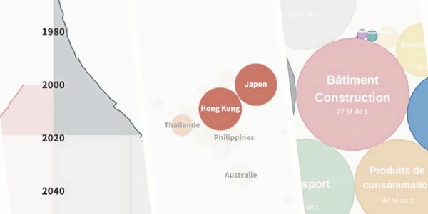 Pollution du plastique : cinq graphiques pour comprendre l'urgence d'agir