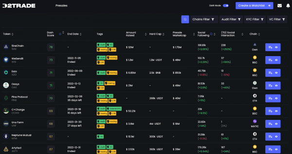 Plus que 4 jours pour investir dans Dash 2 Trade – Lancement imminent du Dashboard bêta