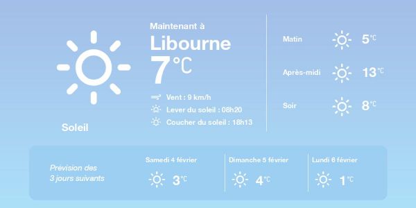 La météo à Libourne du vendredi 3 février 2023