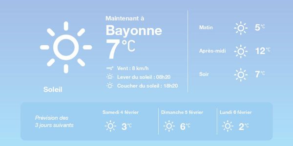 La météo à Bayonne du vendredi 3 février 2023