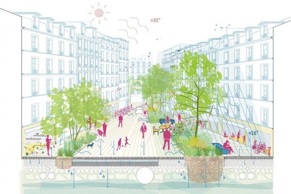 Créer "La rue commune", mode d'emploi