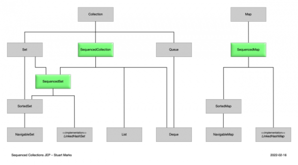 Java 21 : quoi de neuf ?