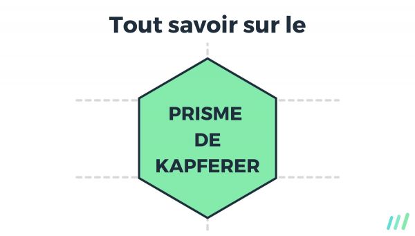 Prisme de Kapferer : Guide Complet sur le prisme de l’identité de marque (+ Exemples et Conseils)