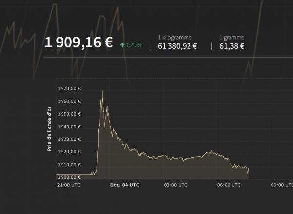 Il se passe des choses énormes sur le marché de l’or !