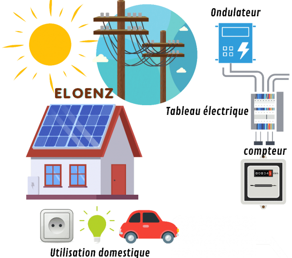 Choisir l'autoconsommation - les panneaux solaires