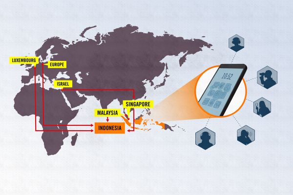 Monde. Une surveillance tentaculaire – Mise au jour d'un réseau obscur d'exportation de logiciels espions vers l'Indonésie