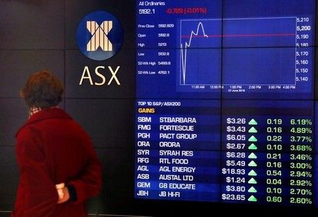 Les actions australiennes en hausse, les investisseurs évaluant la position de la banque centrale