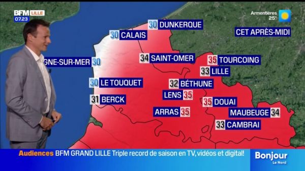 Météo: un léger voile de nuage et une hausse nette des températures ce mardi, jusqu'à 35°C à Arras et à Tourcoing
