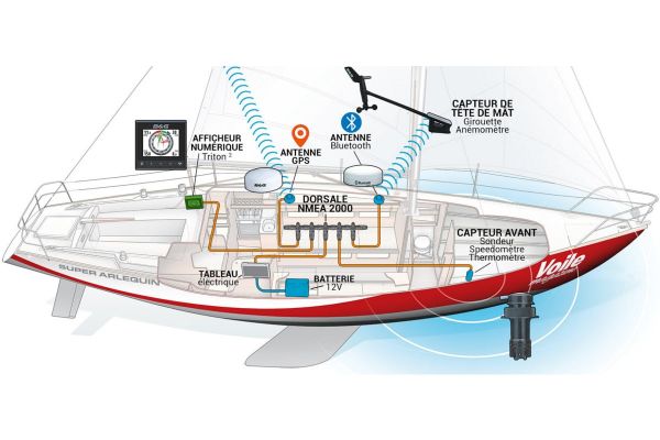 Refit du Super Arlequin : Electronique : on s'équipe !