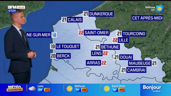 Météo Nord-Pas-de-Calais: de belles éclaircies mais du vent, jusqu'à 22°C à Arras