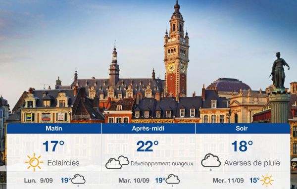 Météo Lille: prévisions du dimanche 8 septembre 2024
