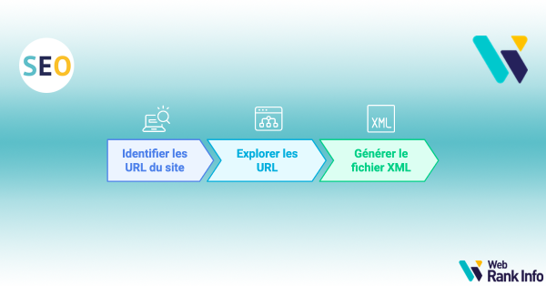Les générateurs de sitemap XML