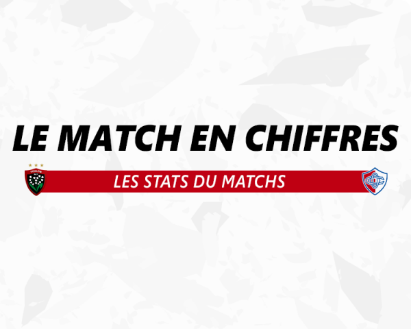 RCT – CO : le match en chiffres