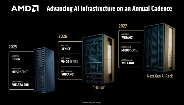 Advancing AI 2025 : AMD dévoile ses plans pour l'IA et les serveurs jusqu'en 2027