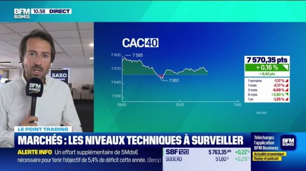 Le point trading : Le CAC 40 dans une spirale morose - 26/06