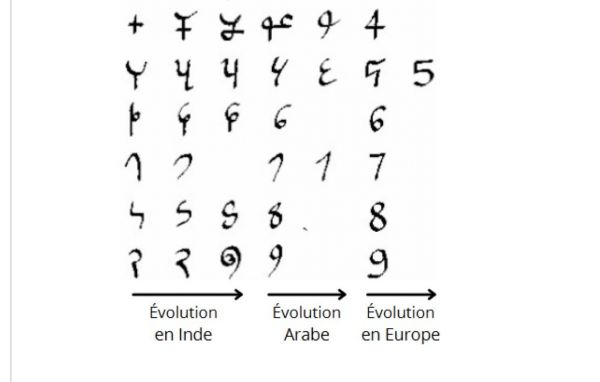 Les « chiffres arabes »…pas si arabes que ça