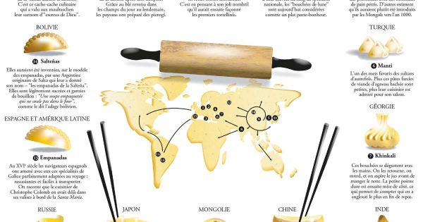 "Escrocs de Dieu”, "bouchée de lune”, "qui touche le cœur”... À chacun ses raviolis