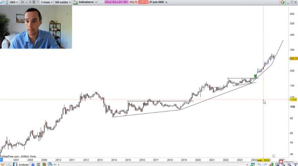 Selon Cédric Froment, l'actuel repli hebdomadaire de l’or contre le dollar ne marque pas une inversion de tendance, mais bien une respiration du marché. Les investisseurs doivent-ils [...]