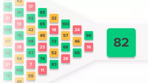 Comment est calculé le score Metacritic d'un jeu ? Ce n'est pas si simple
