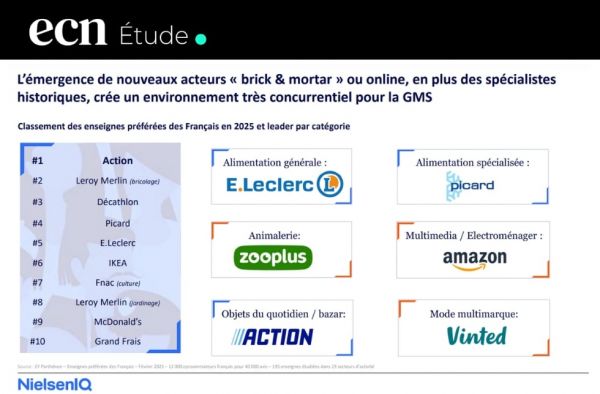 Grande distribution : tendances et chiffres clés en 2025