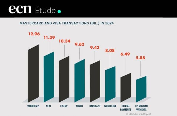 Paiement en ligne : Top 8 des acquéreurs marchands en Europe en 2024