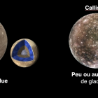 Ganymède et Callisto: destins gelés aux origines divergentes
