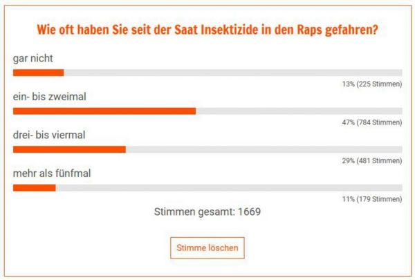 Ravageurs du colza : voici la fréquence des traitement que doivent effectuer les agriculteurs en Allemagne
