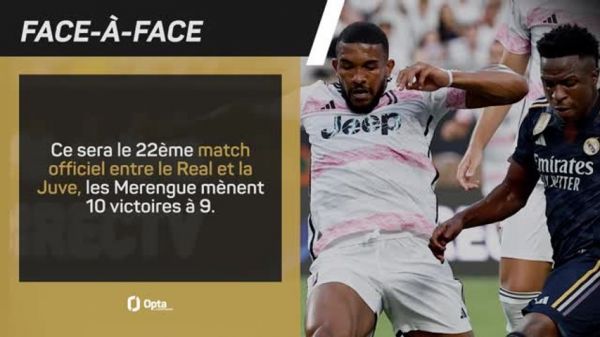 CDM des clubs : Real Madrid - Juventus : les prédictions d'Opta