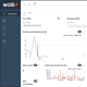 Kardham Digital et Wallix réunis autour d'un SOC pour bâtiments connectés