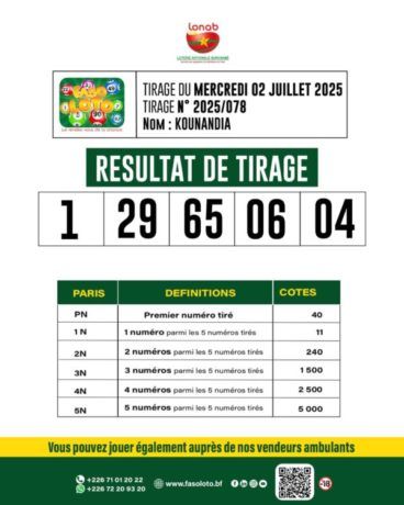 Communiqué :TIRAGE FASO LOTO 5/90 – « Kounandia » Résultats du Tirage – Mercredi 02 Juillet 2025