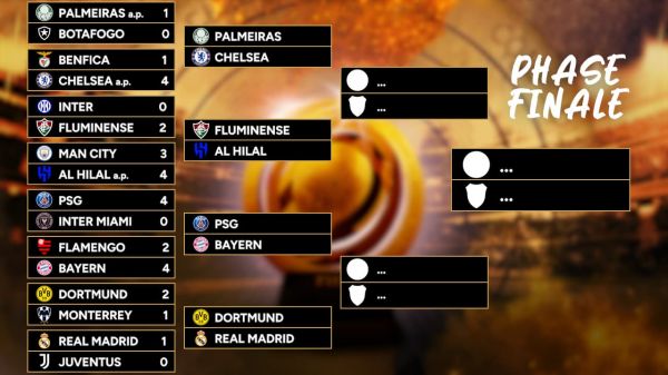 Coupe du monde des clubs : Le programme des quarts avec PSG - Bayern