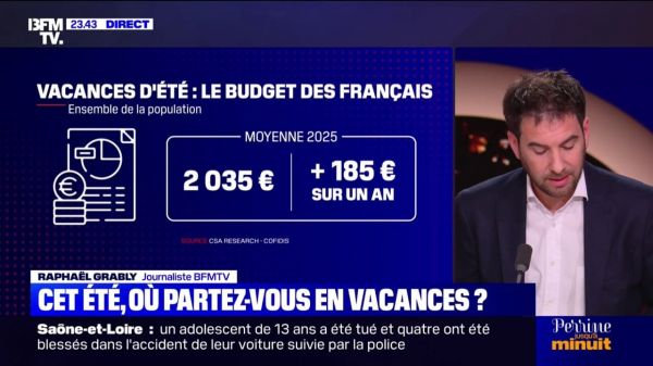 L'OEIL DE RAPHAËL - Vacances d'été: le budget moyen des Français atteint cette année 2035 euros, en hausse comparé à l'année dernière